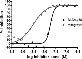 Image result for Integrase Strand Transfer Inhibitor