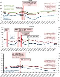 Check spelling or type a new query. Macroprudential Policies In Southeastern Europe In Imf Working Papers Volume 2016 Issue 029 2016