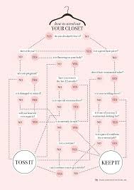 Don T Toss Donate Trade Sell Recycle Upcycle Otherwise Infographic To Guide You Through D Minimalist Wardrobe Organization