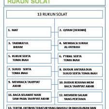 Ringkasan dan terjemahan serta … Tersalah Baca Bacaan Dalam Solat