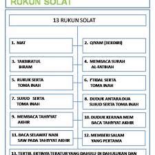 Sebetulnya antara qadha shalat dan qoshor tidak begitu jauh perbedaanya dalam hal prakteknya. Tersalah Baca Bacaan Dalam Solat