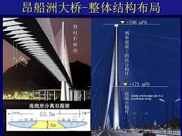 昂船洲（英語：stonecutters island，亦有寫作stonecutter's island，或以粵音拼音讀作ngong shuen chau），曾稱盎船洲及向島，位於香港境內，原為九龍半島西面的島嶼，經填海後已連陸。昂船洲的地形原本像一條翻轉的船，故稱昂（仰）船洲。 Ppt æ˜‚èˆ¹æ´²å¤§æ¡¥ è¥è¿å®‰å…¨å'Œå…»æŠ¤ç­–ç•¥powerpoint Presentation Id 4990324