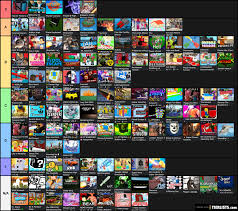 From there there are multiple ways of obtaining cash, from either exit room by grabbing a diamond or egyptian mask, from the lever room on the left by grabbing a mummy, or from going upstairs into either the exhibit or art gallery. Jailbreak Car Tier List 2021 Jailbreak Vehicles 2021 March 11th Tier List Community Rank Tiermaker Brendan Khuri 17 Was Behind Rochellepepmeier