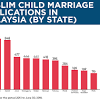 Kemiskinan adalah isu utama, kata t. 1