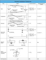 Structural Engineering August 2010