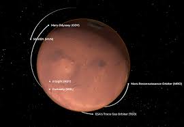Seek signs of ancient life and collect soil samples for possible return to earth mars.nasa.gov/mars2020. Communications With Earth Nasa Mars
