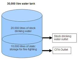 Water Tank Dimensions Unlimitedjobs Info