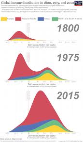 Global Economic Inequality Our World In Data Inequality Global Purchasing Power Parity