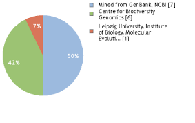 Image result for Anisotes rogersii