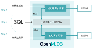 简介— OpenMLDB documentation