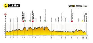 Trasa linii od strony gliwic Trasa Tour De Pologne 2021 Rowery Org