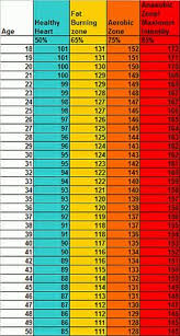 13 Best Resting And Target Heart Rate Chart Images Target