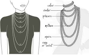 Maybe you would like to learn more about one of these? Find The Right Fit With This Necklace Length Guide Craftsy