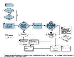 Medical Diagnosis Wikipedia