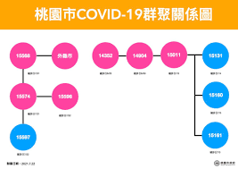 連 我自己看了也是頭昏眼花 想問問看大家現在都用什麼交友app比較多啊 因為最近不知為何登tinder會一直出現錯誤 很煩== 搞得我都不是很想用了(刪. æ–°èž 46å¤©å…§çˆ†41ç¢ºè¨º æ¡ƒåœ'ç‰¹æ®Šäº¤å‹åœˆå‚³æ'­éˆ 3å¼µåœ–ä¸€æ¬¡çœ‹ Mo Ptt é„‰å…¬æ‰€