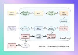 rag-带你认识了解并劝退| 二丫讲梵