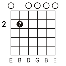 How To Play Em7 Bar Chord Chart