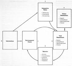 We did not find results for: Cognitive Elements Of Empowerment An Interpretive Model Of Intrinsic Task Motivation Academy Of Management Review