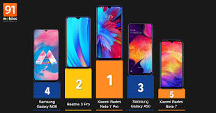 Top 20 Mobile Phones In India In September 2019 91mobiles