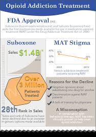 Maybe you would like to learn more about one of these? Suboxone Addiction And Abuse Treatments