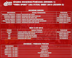 Semoga perkongsian tentang senarai buffet ramadhan di kelantan dapat memberi rujukan kepada warga che siti wan kembang untuk iftar ramadan bersama orang tersayang. Liga Futsal Orbit Posts Facebook