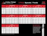 Speed and feed carts for Colton Cutting Tools - Colton Tools