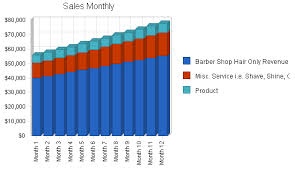 Mens Salon Business Plan Sample Strategy And