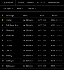 Both the irc node discovery and the protocol message changes occurred several versions prior. The Markets Series Part 1 Markets Orderbooks Kraken Blog
