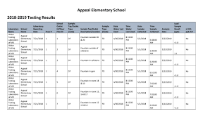 'god is the color of water. Water Testing Calvert County Public School District
