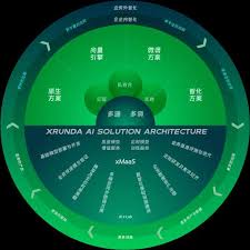 TRANSFORMING THE INDUSTRY WITH INTELLIGENCE