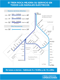 Linea Roca Habra Trenes Semirrapidos En Todos Los Ramales Via Temperley Enelsubte