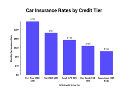 Maybe you would like to learn more about one of these? Car Insurance Vs Health Insurance The Zebra