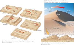 Image result for slipface