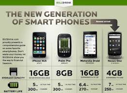 iphone 3gs nexus one motorola droid and palm pre compared