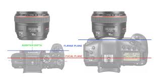 Guide To Understanding Flange Focal Distance