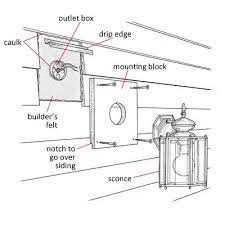 Norm Abram S Best Tricks Of The Trade Ii Exterior Light Fixtures Exterior Wall Siding Siding