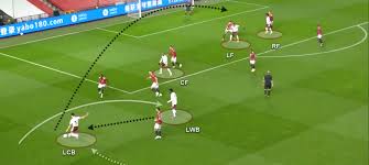 Why was manchester united vs liverpool postponed? Premier League 2020 21 Manchester United Vs Arsenal Tactical Analysis