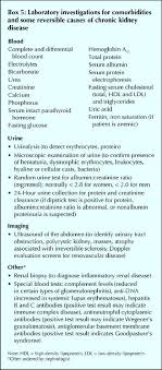 Nephrology 4 Strategies For The Care Of Adults With Chronic Kidney Disease Abstract Europe Pmc