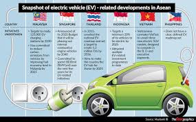 Zulhaidi mj, fauziana l, abdul rahmat am, khairil anwar ak, fuad a, sv wong (2012), review of the national automotive policy on car maintenance issues: M Sia Making Inroads Into Electric Vehicle Segment Maju Saham