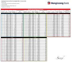 Customer service hours of operation may vary. Hong Leong Bank Flexi Instalment Payment Plan Switch