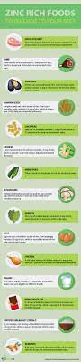 15 Top Zinc Rich Foods That You Must Include In Your Diet Zinc Rich Foods Food Infographic Soft Foods Diet