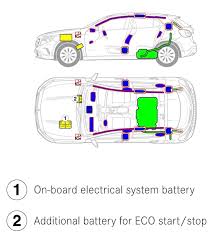Find expert advice along with how to videos and articles, including instructions on how to make, cook, grow, or do almost anything. Eco Start Stop Not Working Due To Battery Charge Mercedes Benz Gla Forum