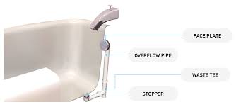 Follow the manufacturer's instructions to install the overflow valve and cover plate. Bathtub Shower Parts