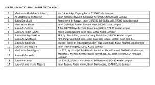 • berikut adalah di antara prosedur operasi standard (sop) yang berkuat kuasa dalam kawasan pelaksanaan perintah kawalan pergerakan bersyarat (pkpb) selangor, kuala lumpur dan putrajaya mulai tengah malam ini hingga 27 oktober. Senarai Jabatan Agama Islam Wilayah Persekutuan Jawi Facebook
