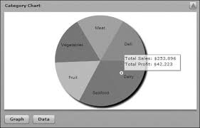 Adding Chart Events Adobe Flex 2 Training From The Source