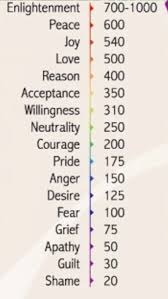 Emotional Frequency Emotional Energy Chart 9gag