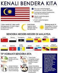 Di malaysia terdapat dua institusi fatwa yang berpengaruh iaitu pertamanya, muzakarah jawatankuasa f atwa kebangsaan (mjfk ) yang ter diri malaysia. Facebook