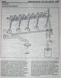 No Oil Pressure Oil Flow Schematic Ls1tech Camaro And Firebird Forum Discussion