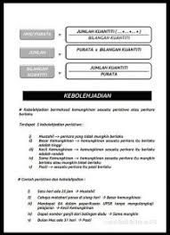 8 Nota Emas Matematik Yang Perlu Dikuasai Untuk Tahun 4 5 6 Cmn Academy Home Tuition Mentoring Malaysia Belajar Emas Tahu