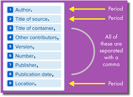 Purdue owl research paper guide. 5 Things You Need To Know About The New Mla Works Cited Format Laura Randazzo Solutions For The Secondary Classroom